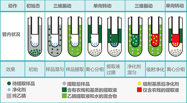 方法流程示意图.jpg 方法流程示意图.jpg
