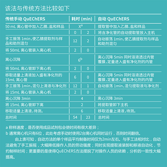 与传统方法对比.jpg 1574234675859559.jpg
